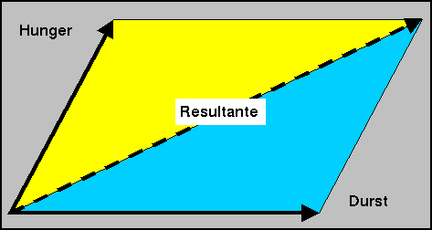 Hypothetische Theorie der Reize